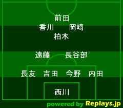 ウジアラビア戦 / アジア杯 group league