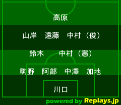 韓国戦 / アジア杯20073位決定戦