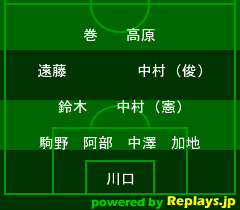 UAE戦 / アジア杯2007